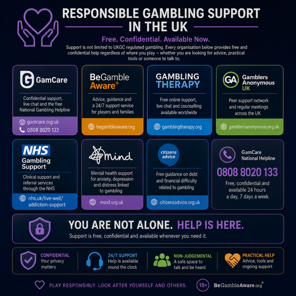 responsible gambling support in the UK